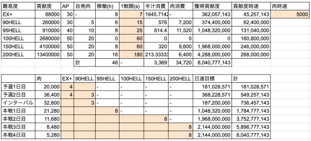 古戦場英雄シミュレーション